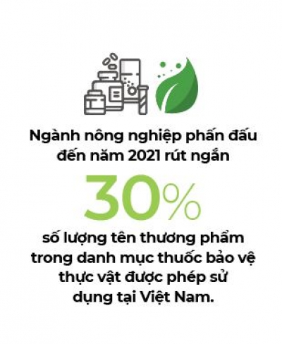 Thuốc sâu rất xấu!