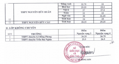 TP HCM: Tuyển sinh lớp 10 chuyên căng thẳng ra sao?