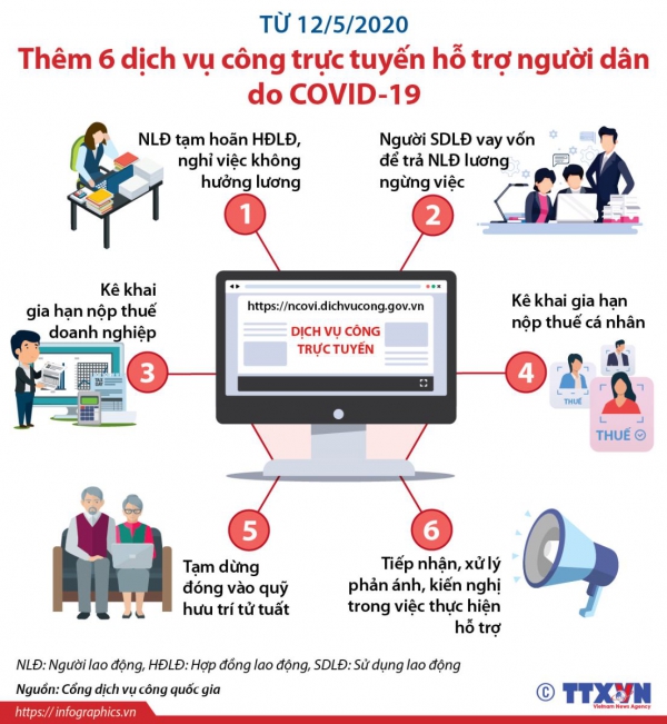 Từ 1/7, triển khai dịch vụ nộp phạt vi phạm giao thông online trên toàn quốc