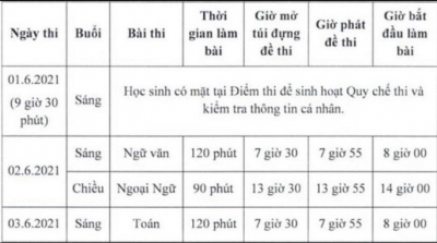 TP HCM: Học sinh rớt lớp 10 công lập đi về đâu?