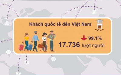 Khách quốc tế đến Việt Nam trong tháng 1 tăng 9%