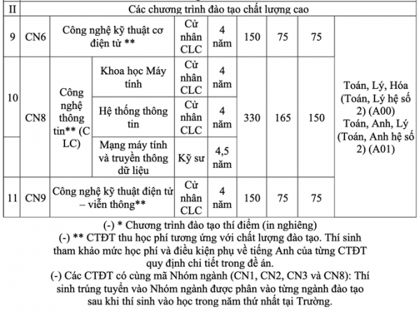 Trường ĐH Công nghệ - ĐHQG Hà Nội công bố 4 phương thức xét tuyển