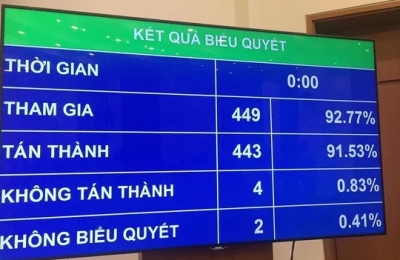 Quốc hội &quot;quyết&quot; chưa đưa phạm nhân lao động ngoài trại giam