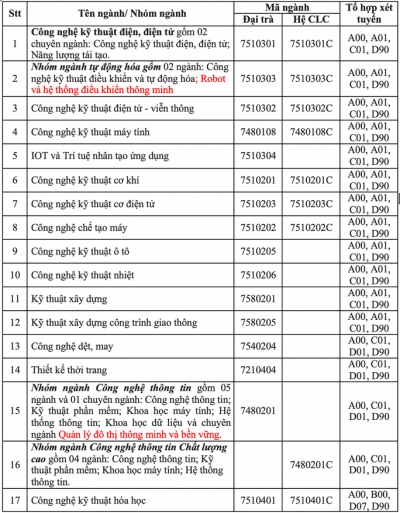 Trường ĐH đầu tiên công bố phương án tuyển sinh năm 2021