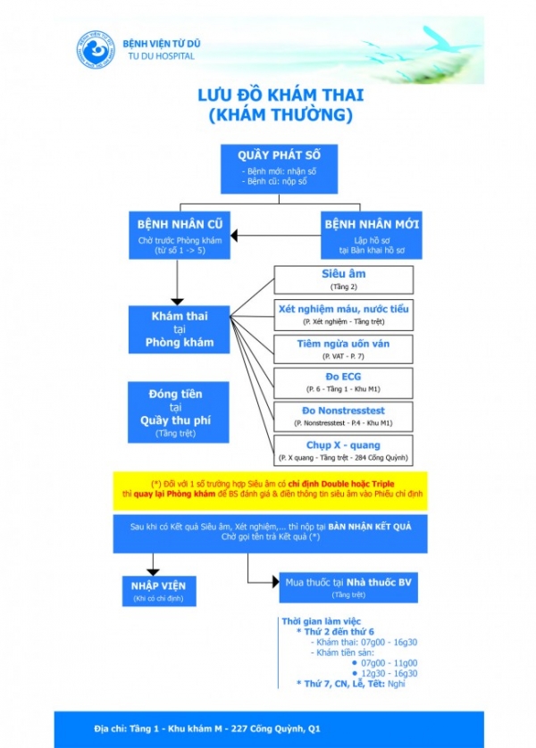 Khám sản phụ khoa tại Bệnh viện Từ Dũ: Chi phí và quy trình chi tiết từng dịch vụ