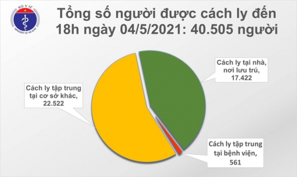 Chiều 4-5, thêm 11 ca mắc Covid-19 tại 6 tỉnh và thành phố, có 1 ca cộng đồng ở Đà Nẵng