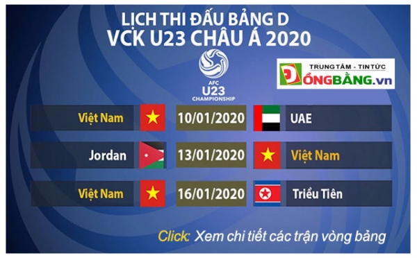 Lịch thi đấu U23 Việt Nam ở vòng chung kết U23 châu Á 2020: Gặp ai đầu tiên?