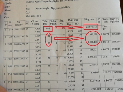 Vụ tiền nước 23,6 triệu /tháng: Chủ hộ chưa nộp tiền, kiên quyết làm đến cùng