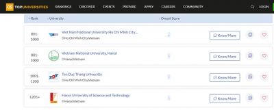 4 trường ĐH Việt Nam vào top trường tốt nhất thế giới 2022