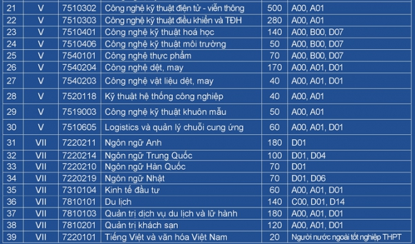 Thêm 2 trường ĐH công bố thông tin tuyển sinh năm 2021