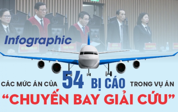 Infographic: Mức án 54 bị cáo “chuyến bay giải cứu” khác với đề nghị của VKSND thế nào?