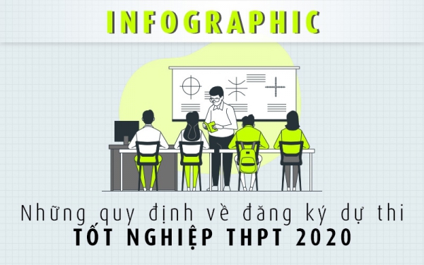 [Infographic] Những quy định về đăng ký dự thi tốt nghiệp THPT 2020