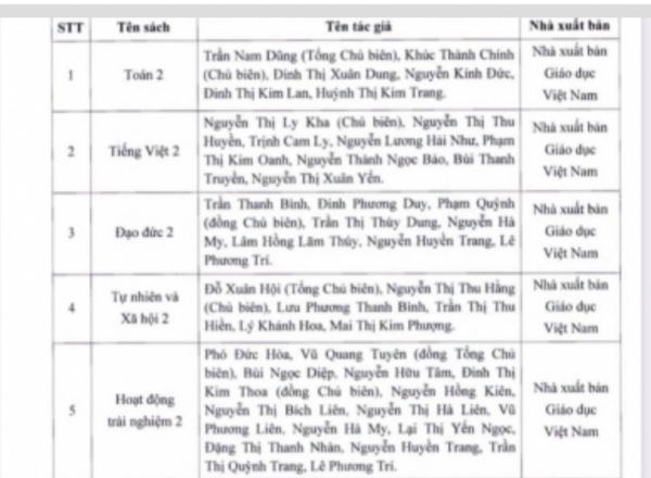 NÓNG: TP HCM chính thức phê duyệt danh mục sách giáo khoa lớp 2, lớp 6