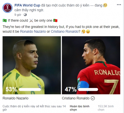 FIFA làm sáng tỏ cuộc đua giữa &#039;Rô béo&#039; và Cristiano Ronaldo