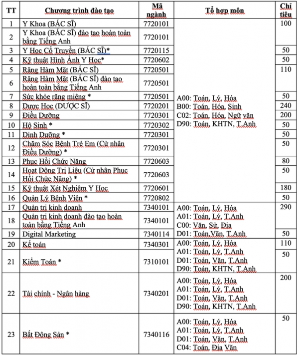 Thêm 2 trường ĐH tại TP HCM công bố thông tin tuyển sinh năm 2021