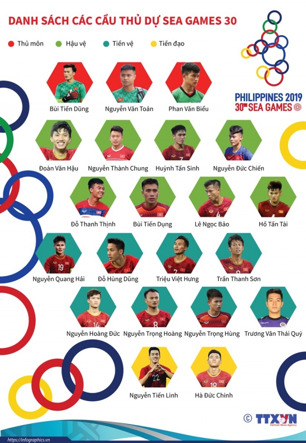 Danh sách chi tiết cầu thủ U22 Việt Nam tham dự SEA Games 30