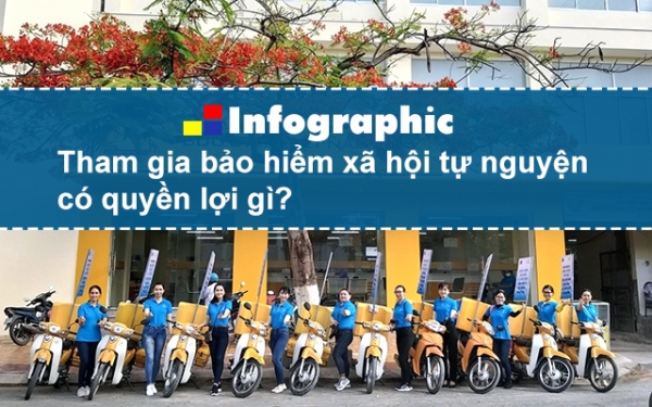 [Infographic] Tham gia bảo hiểm xã hội tự nguyện có quyền lợi gì?