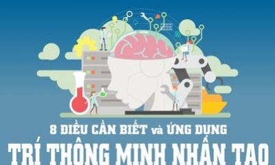 8 điều cần biết và ứng dụng trí thông minh nhân tạo