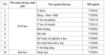 Thêm 2 trường Y công bố thông tin tuyển sinh 2021