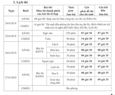 Bộ GD- ĐT công bố chi tiết lịch thi THPT quốc gia 2019