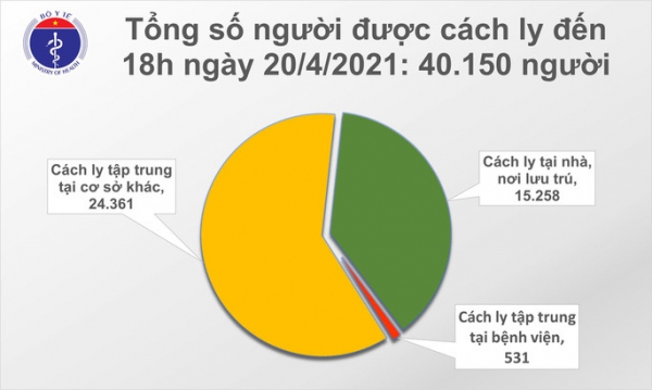 Chiều 20-4, thêm 10 ca mắc Covid-19 mới tại 5 tỉnh, thành phố