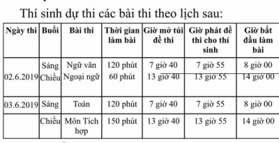 TP HCM: 7 trường THPT tuyển sinh lớp 10 chương trình tích hợp