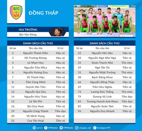 AFC chống tiêu cực, cầu thủ Đồng Tháp sẽ bị phạt nặng