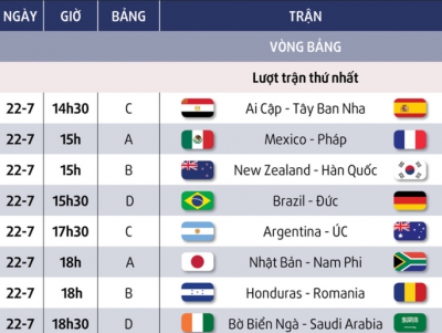 Hấp dẫn xem bóng đá Olympic Tokyo 2020 trên sóng VTV