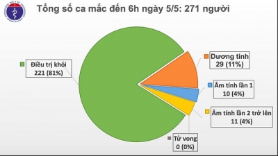 Ngày thứ 19 không có ca lây nhiễm trong cộng đồng