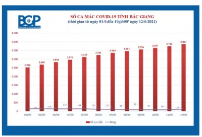 Để có thêm 29 ca dương tính SARS-CoV-2 mới trong khu cách ly, chủ tịch huyện bị phê bình