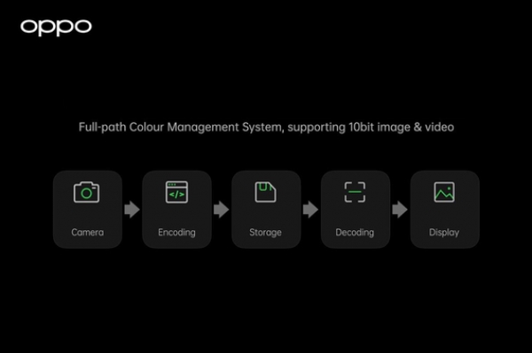 Hệ thống Quản lý màu sắc toàn diện của OPPO sẽ ứng dụng trên dòng smartphone cao cấp của hãng