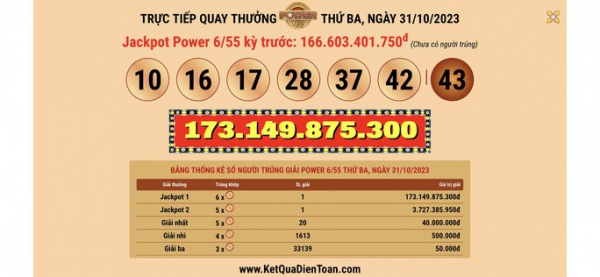 Vé Vietlott bán tại TP HCM trúng giải Jackpot 1 trị giá hơn 173 tỉ đồng