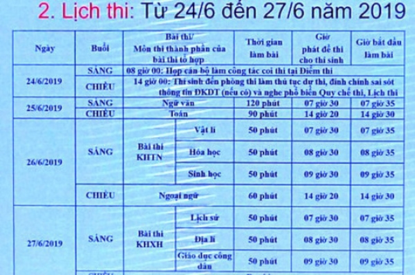 Kỳ thi THPT quốc gia 2019 sẽ diễn ra từ ngày 25 đến 27-6